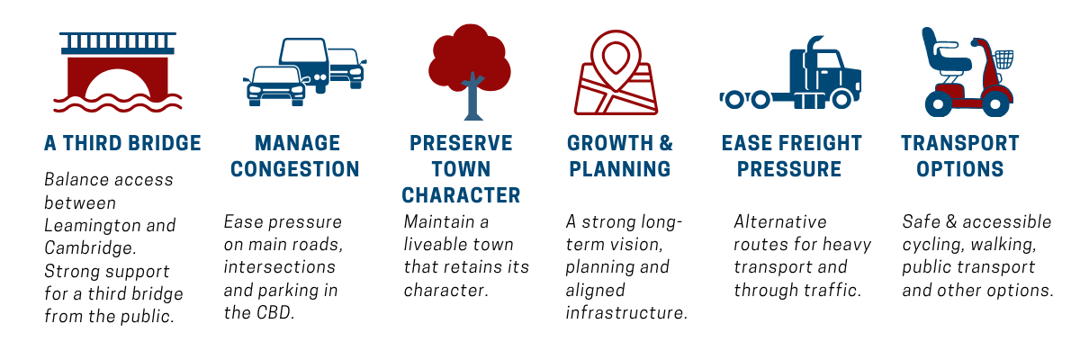 Shared feedback themes