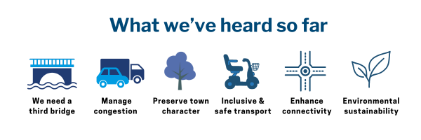 Public Feedback themes so far