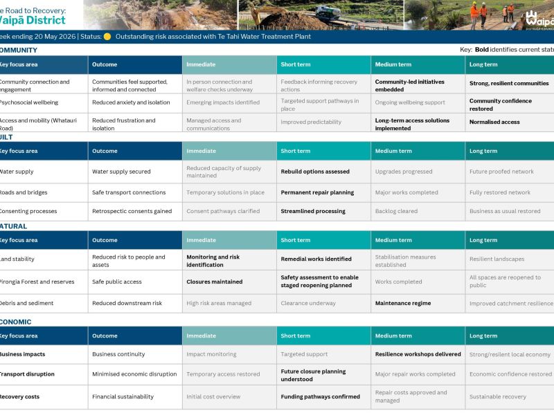 recovery dashboard p2