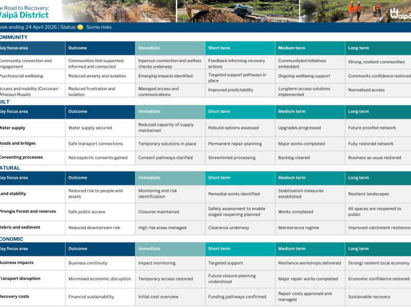 recovery dashboard p4