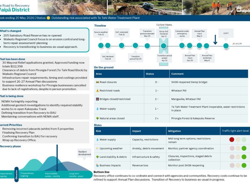 recovery dashboard p1