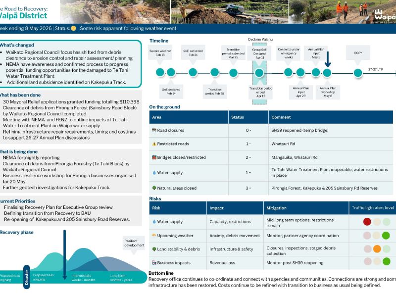 recovery dashboard p1 may 8
